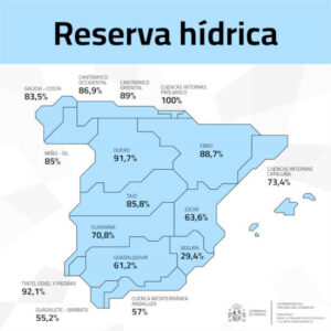 La reserva hídrica española se encuentra al 77% de su capacidad