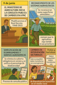 Ya puede opinar sobre las modificaciones del MAPA en la actual PAC
