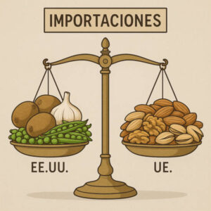 ¿La UE exporta más frutas y hortalizas a EEUU o es al revés? ¿y España?