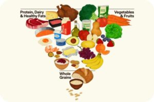 Así es la nueva pirámide alimenticia de Trump en Estados Unidos