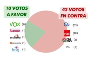 Así votó ayer la Eurocámara