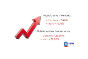 La situación con Irán no es comparable a la de Ucrania porque es peor, dice la CETM