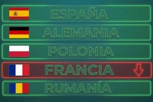 Cereales, leche y pollo: así pierde posiciones el campo francés frente a sus vecinos europeos