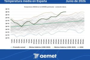 La ola de calor de junio de 2026 rompe todos los registros desde 1950