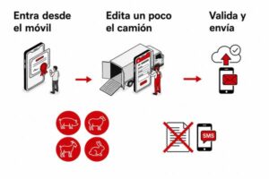 Cataluña digitaliza el transporte ganadero: las guías de traslado (DST) ya se pueden finalizar desde el móvil